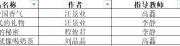 2138CC太阳集团师生在第13届全国大学生广告艺术大赛中喜获多项奖项