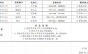 2138CC太阳集团2026年五一值班表